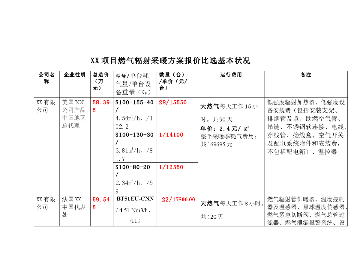 燃气辐射采暖的选择与对比实例-图二