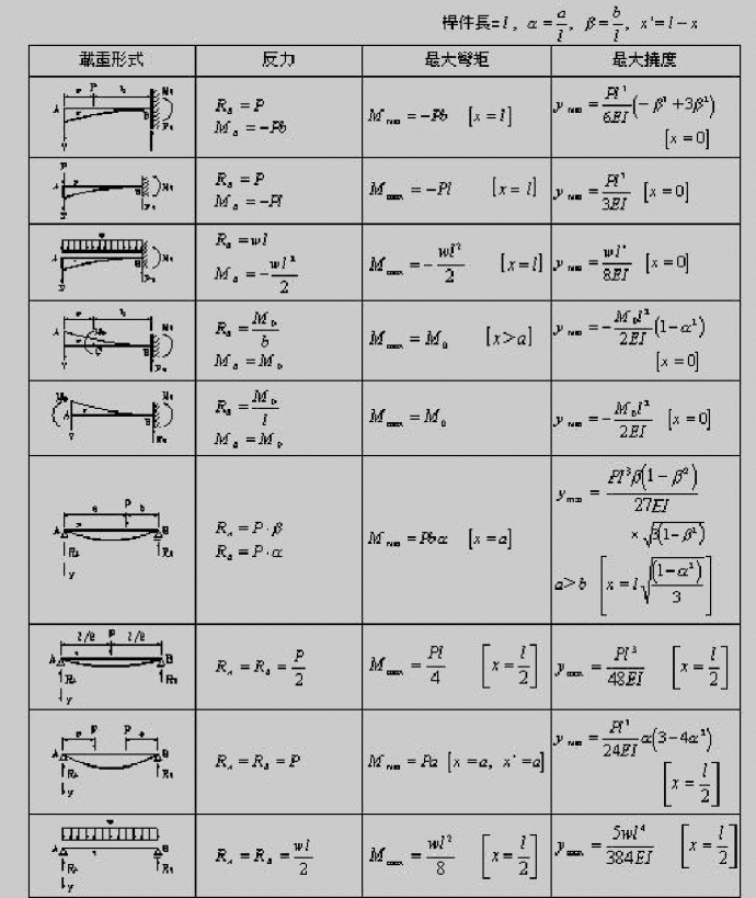 结构静力学计算手册_图1