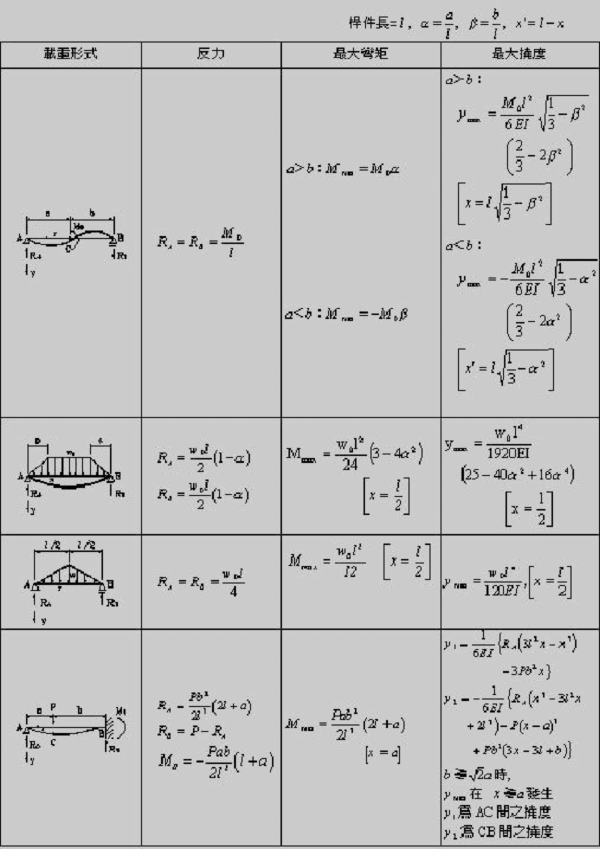 结构静力学计算手册-图二