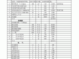 400平米的恒温恒湿空调的造价预算图片1