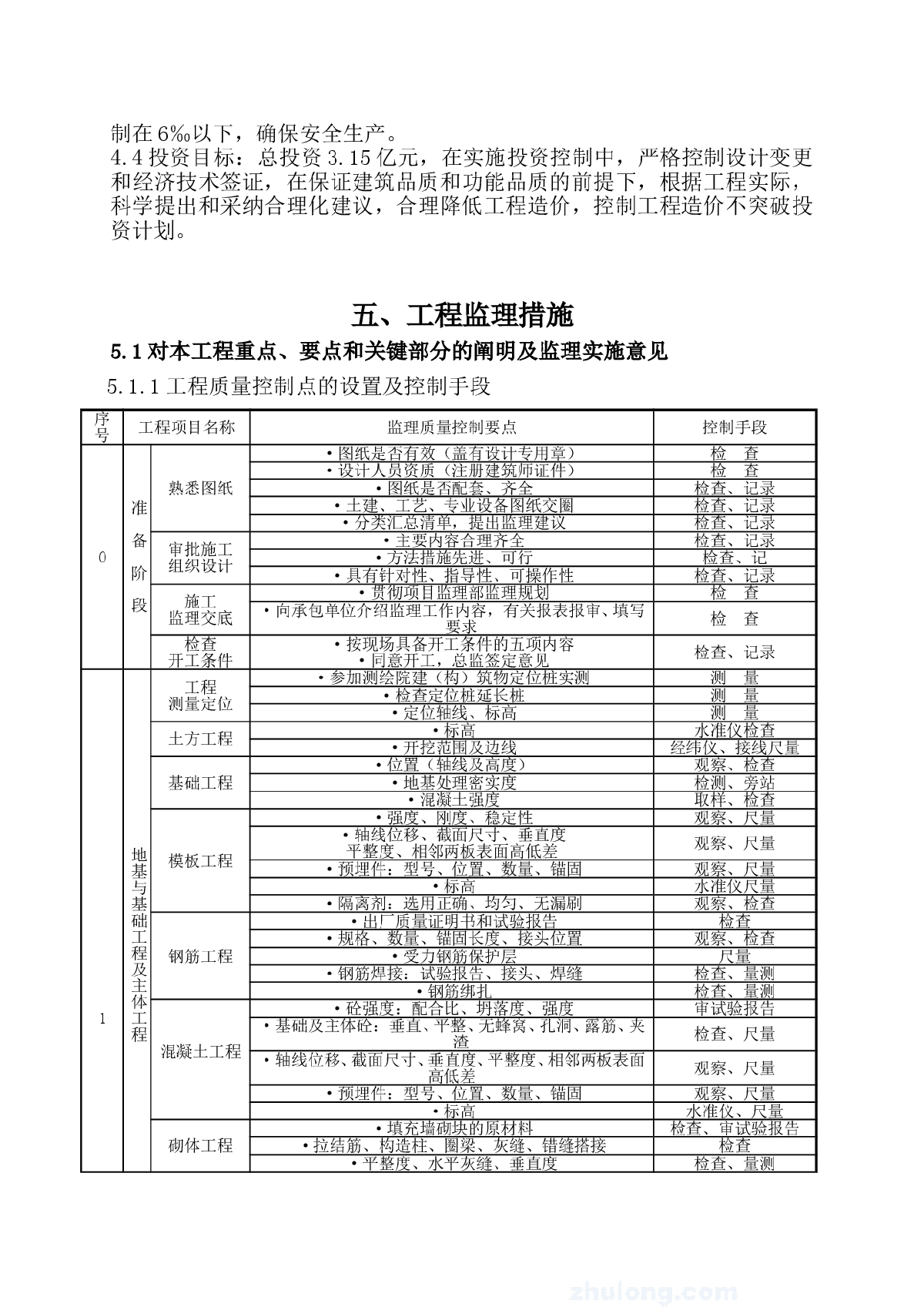 棉纺厂工程项目监理大纲超详解-图二