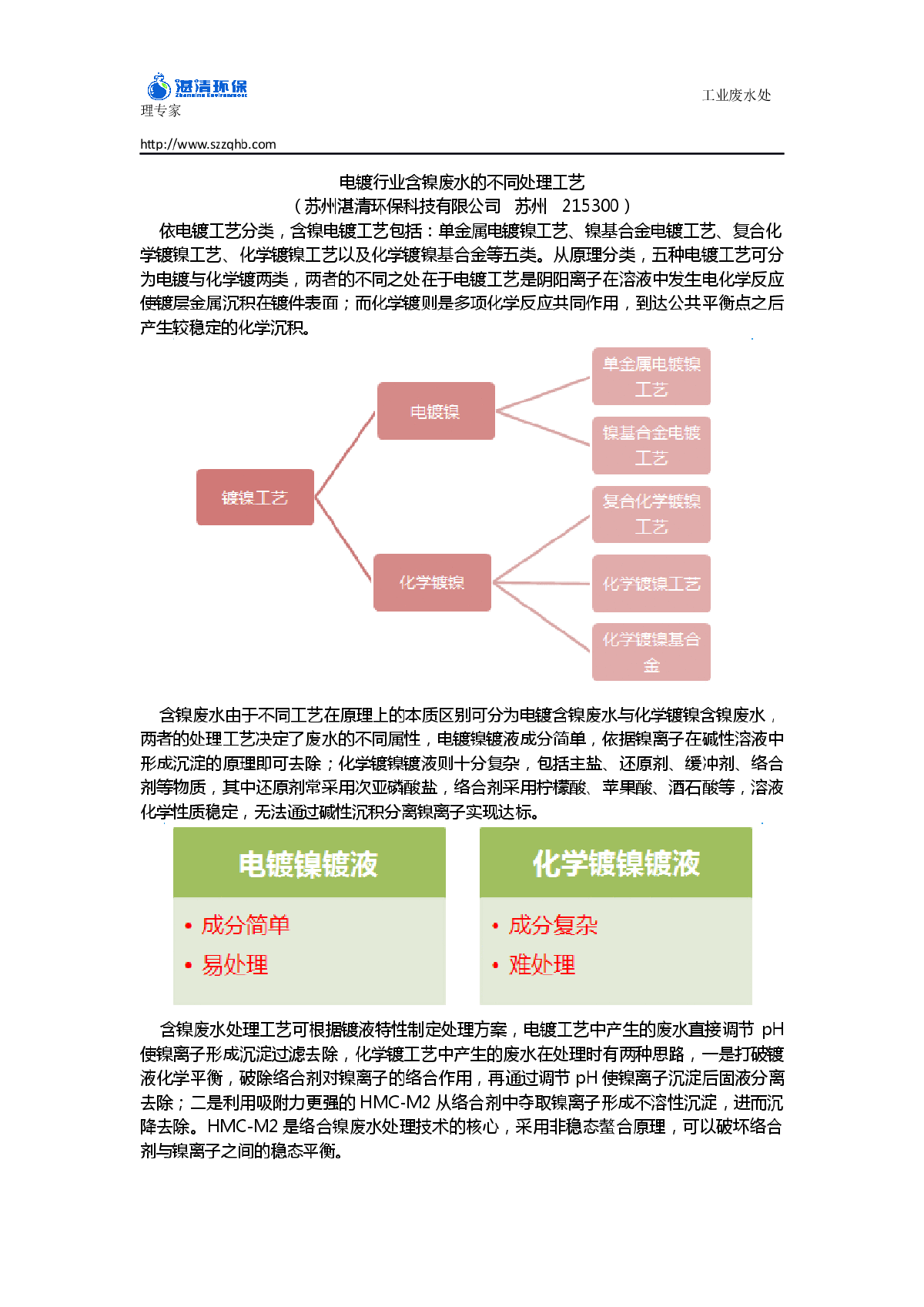 电镀行业含镍废水的不同处理工艺-图一