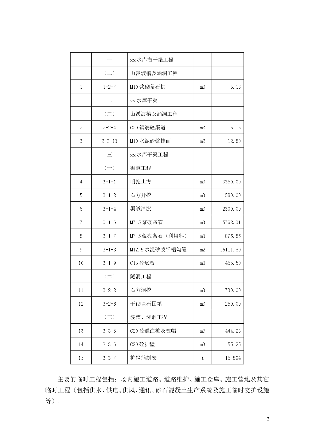 灌区续建配套和节水改造工程施工组织设计（导流明渠）-图二