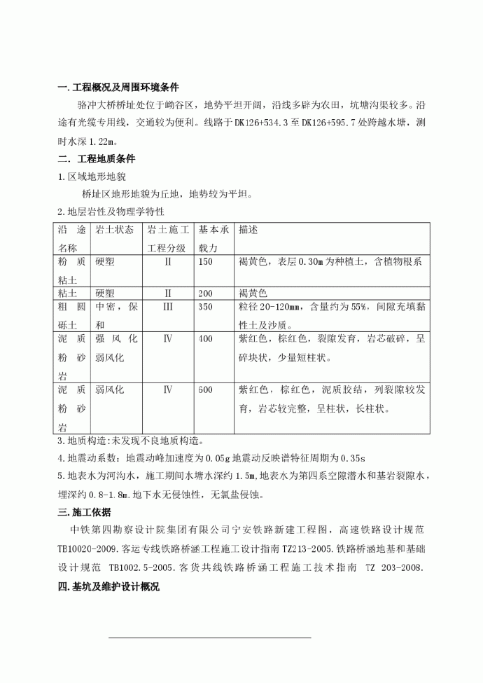 基坑开挖施工方案_图1