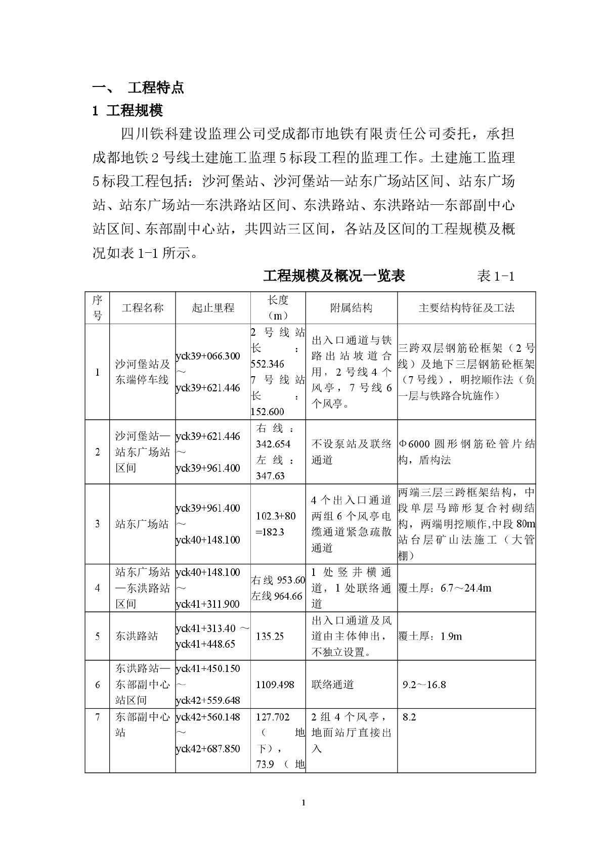 地铁土建施工工程监理实施细则-图一