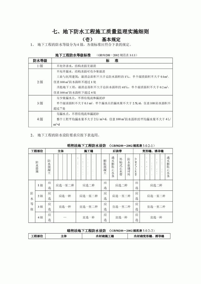 下防水工程施工质量监理实施细则（手册）_图1