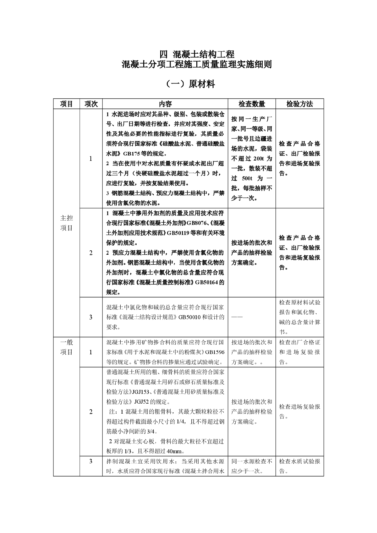 混凝土结构工程施工质量监理实施细则（手册）-图一