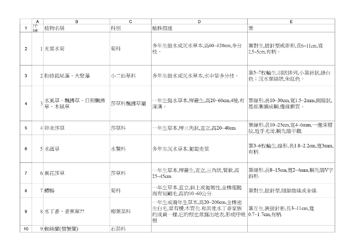 台湾植物详细介绍-图一