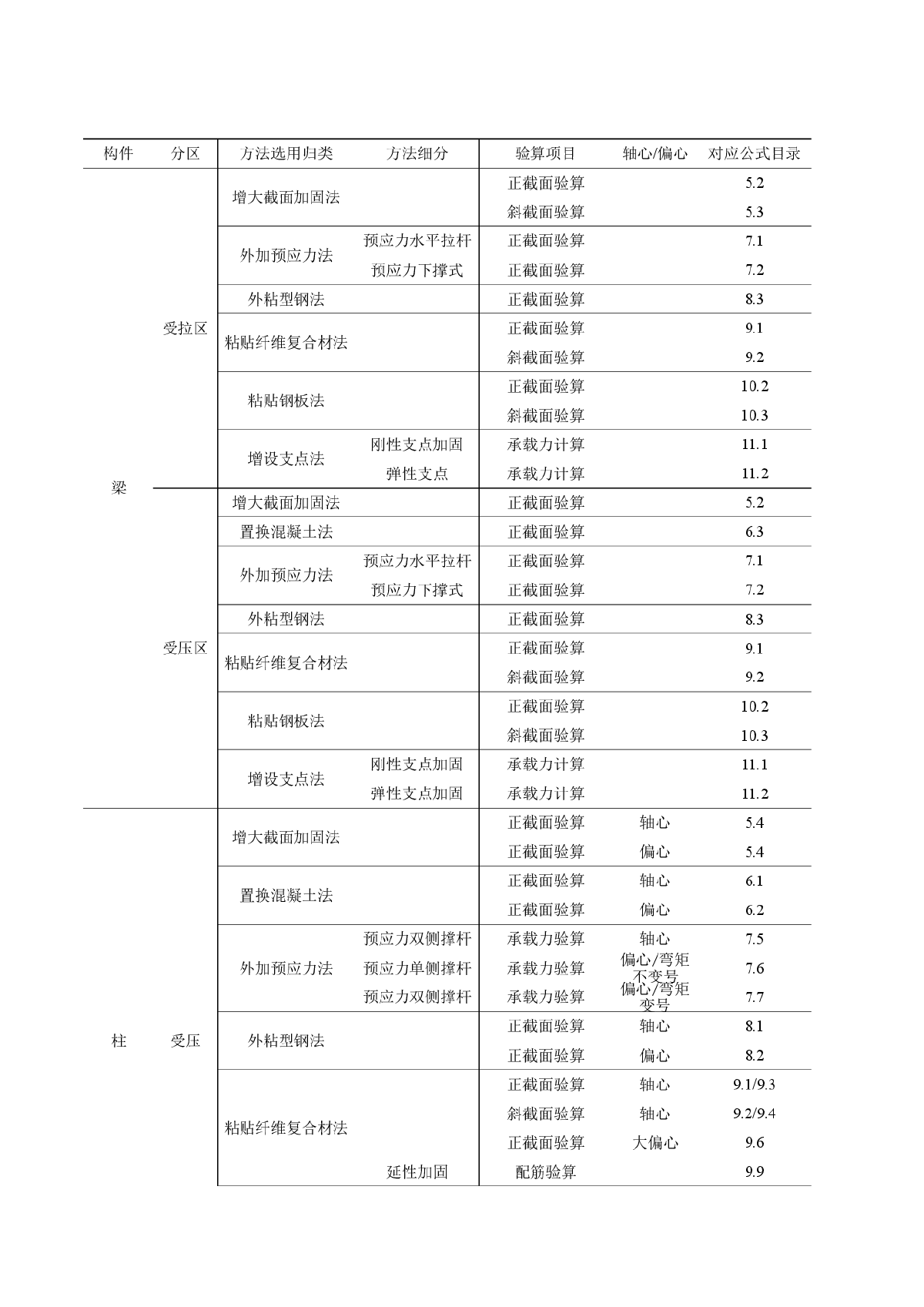 加固软件和鉴定加固方法对照规范表-图一