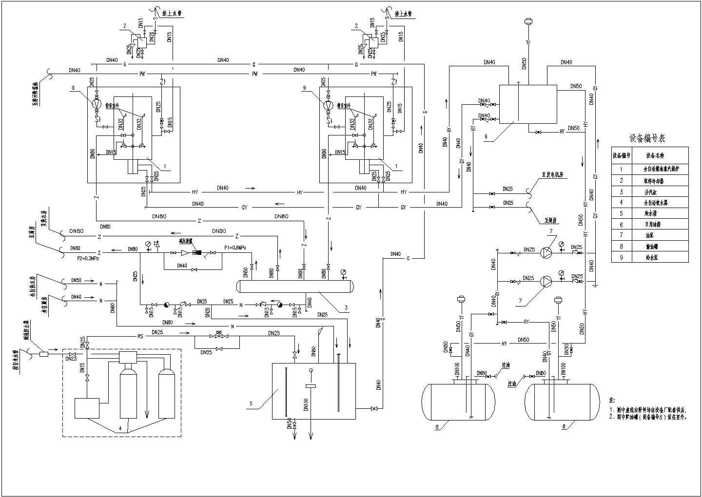 某工程燃油蒸汽锅炉房管路系统流程图