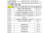 [北京]知名医院工程电气施工组织设计图片1