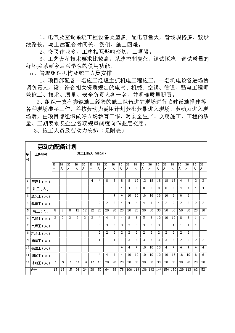 [广东]高校医学院建筑机电安装施工组织设计-图二
