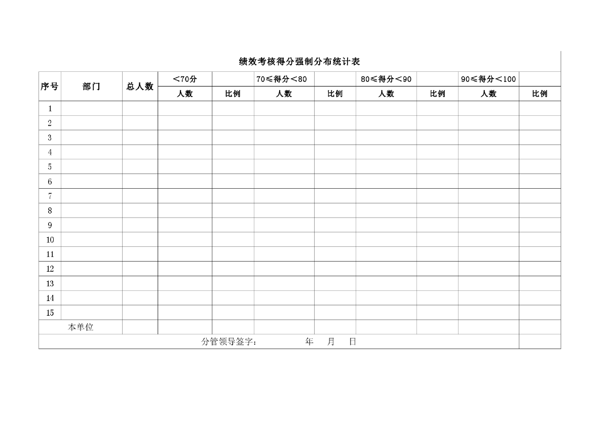 中南集团房产考核表（几经修改，比较全面的）-图一