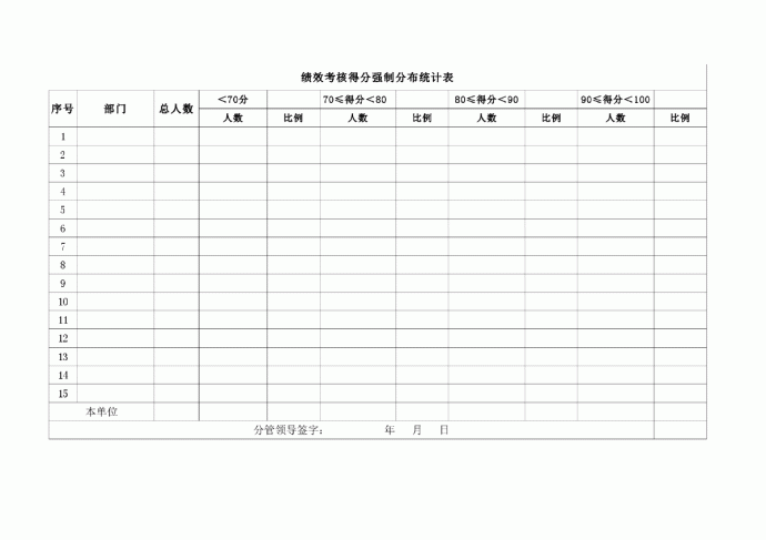 中南集团房产考核表（几经修改，比较全面的）_图1