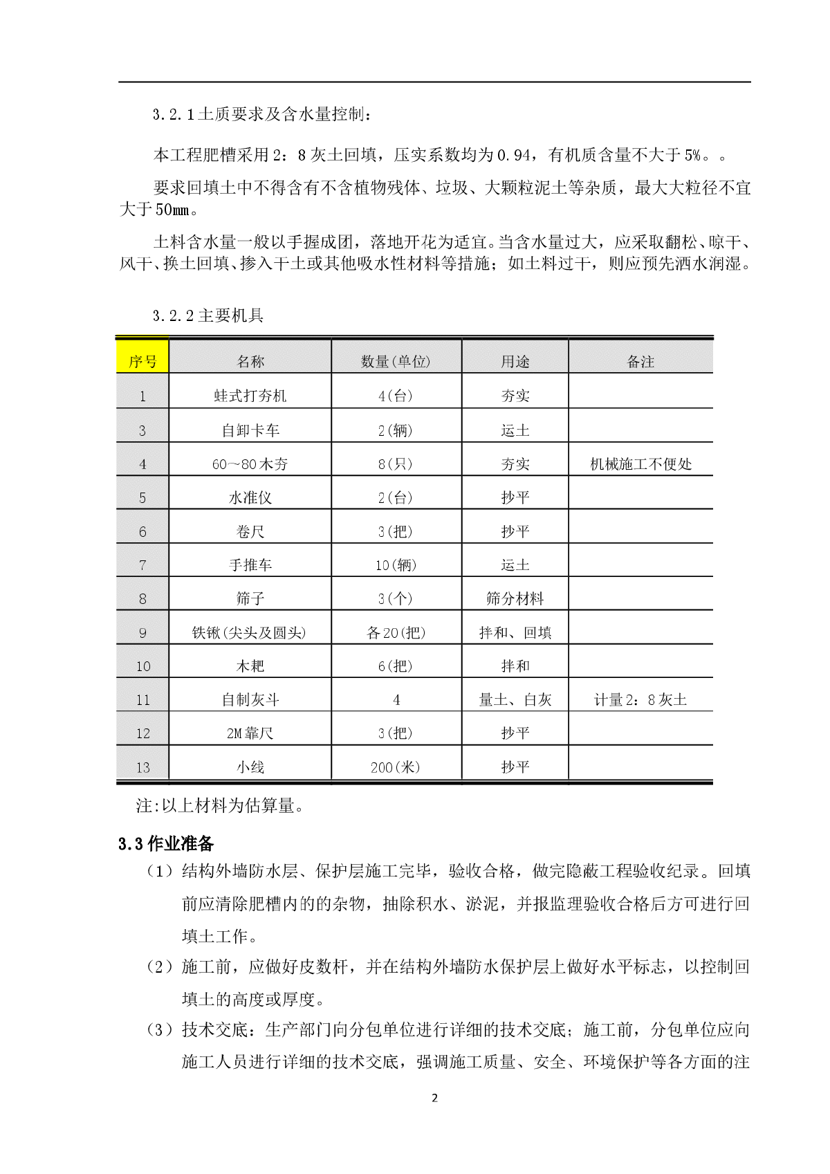 [天津]办公楼基础肥槽回填施工方案-图二