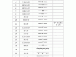 教你如何识别——给排水图例的标注图片1