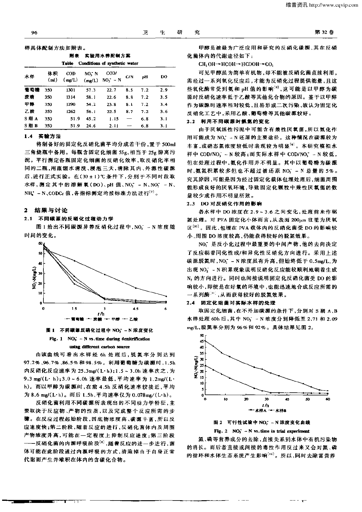 不同碳源对固定化反硝化菌脱氮的影响-图二