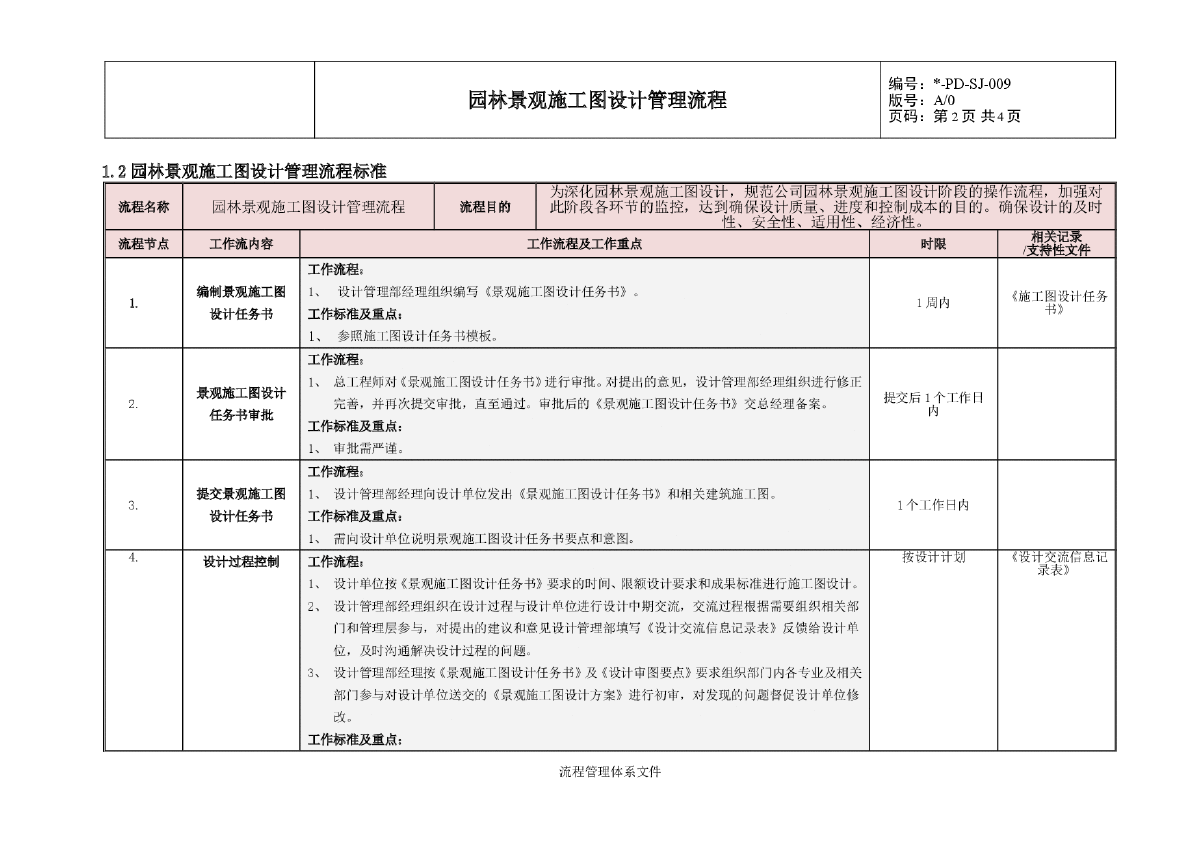 园林景观施工图设计管理流程图-图二