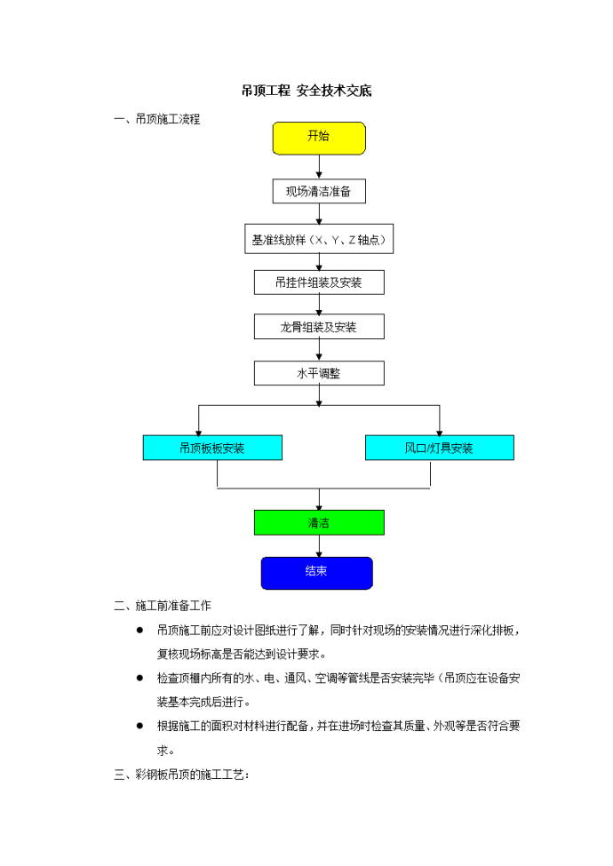 吊顶施工安全技术交底_图1