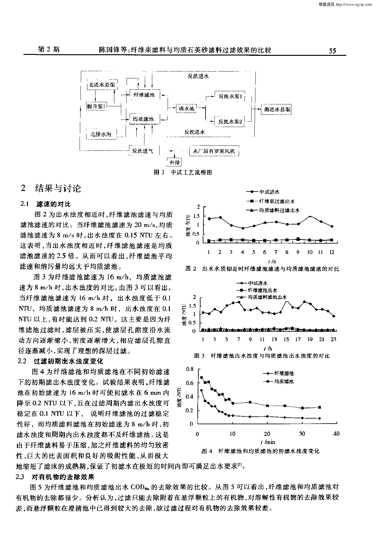 纤维束滤料与均质石英砂滤料过滤效果的比较-图二