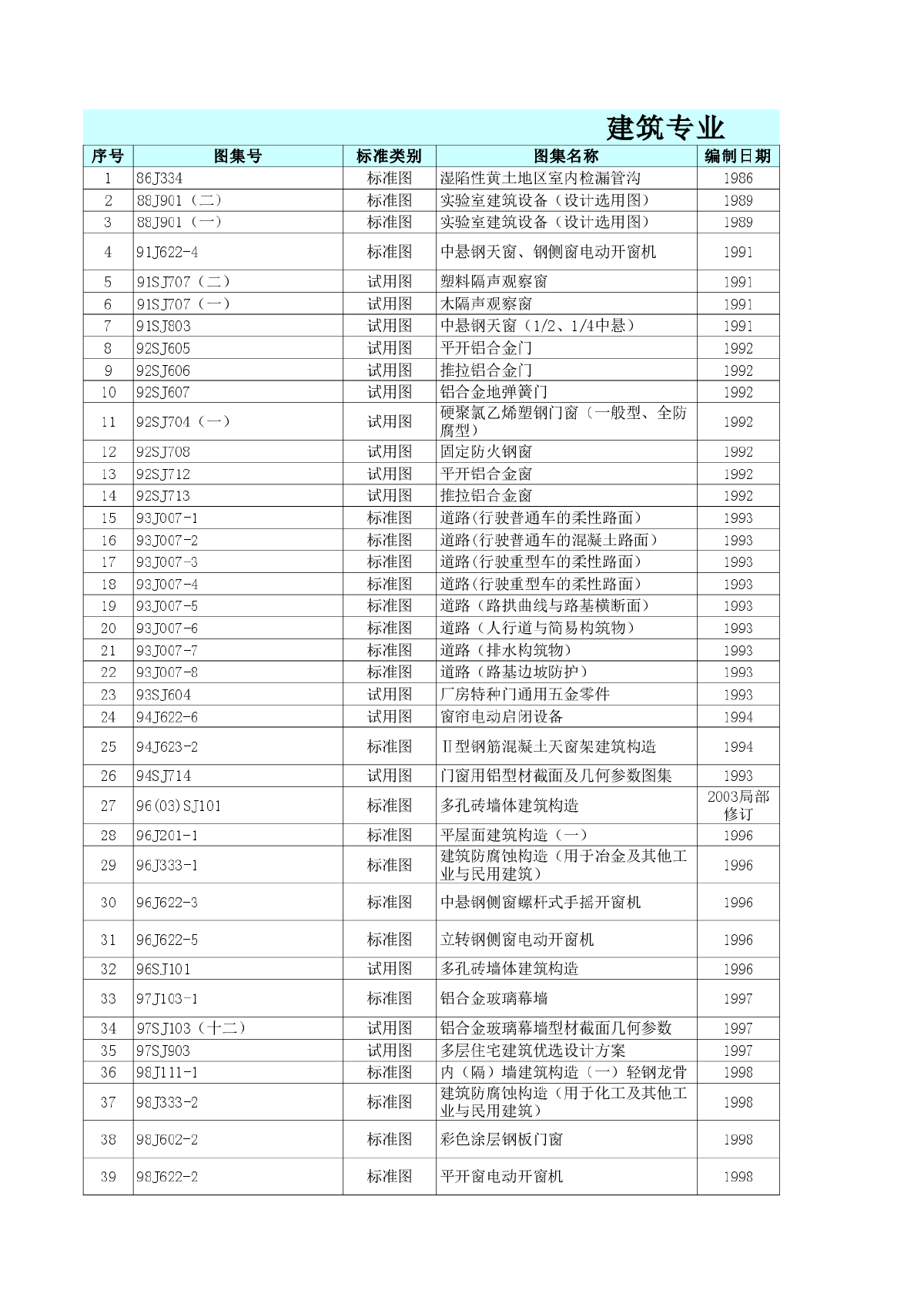 现行国家建筑标准设计图集总目录-图一