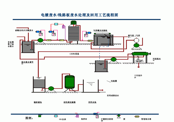 电镀线路板废水处理与回用的研究_图1