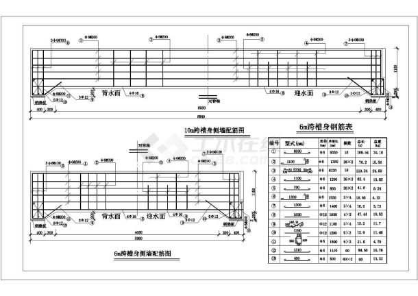 某干渠上现浇整体式钢筋混凝土矩形多纵梁渡槽-图一