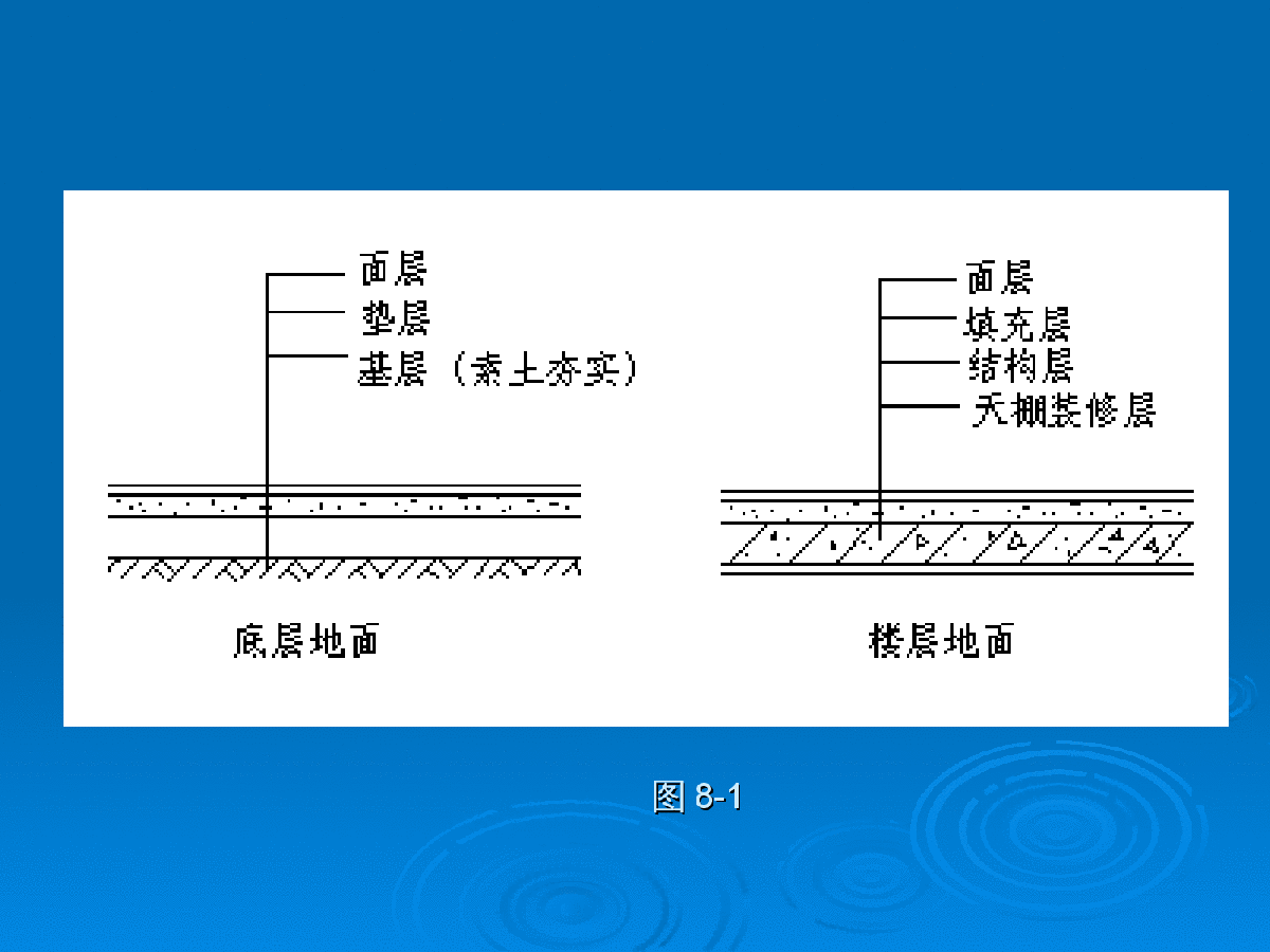 造价系列课程之楼地面工程-图二