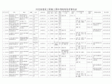 河北省建设工程施工图审查机构资质情况表图片1