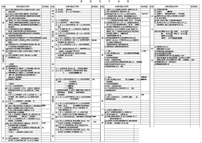 某地投资有限公司-厂房cad设计图_图1