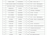 富通消防报警设备报价图片1