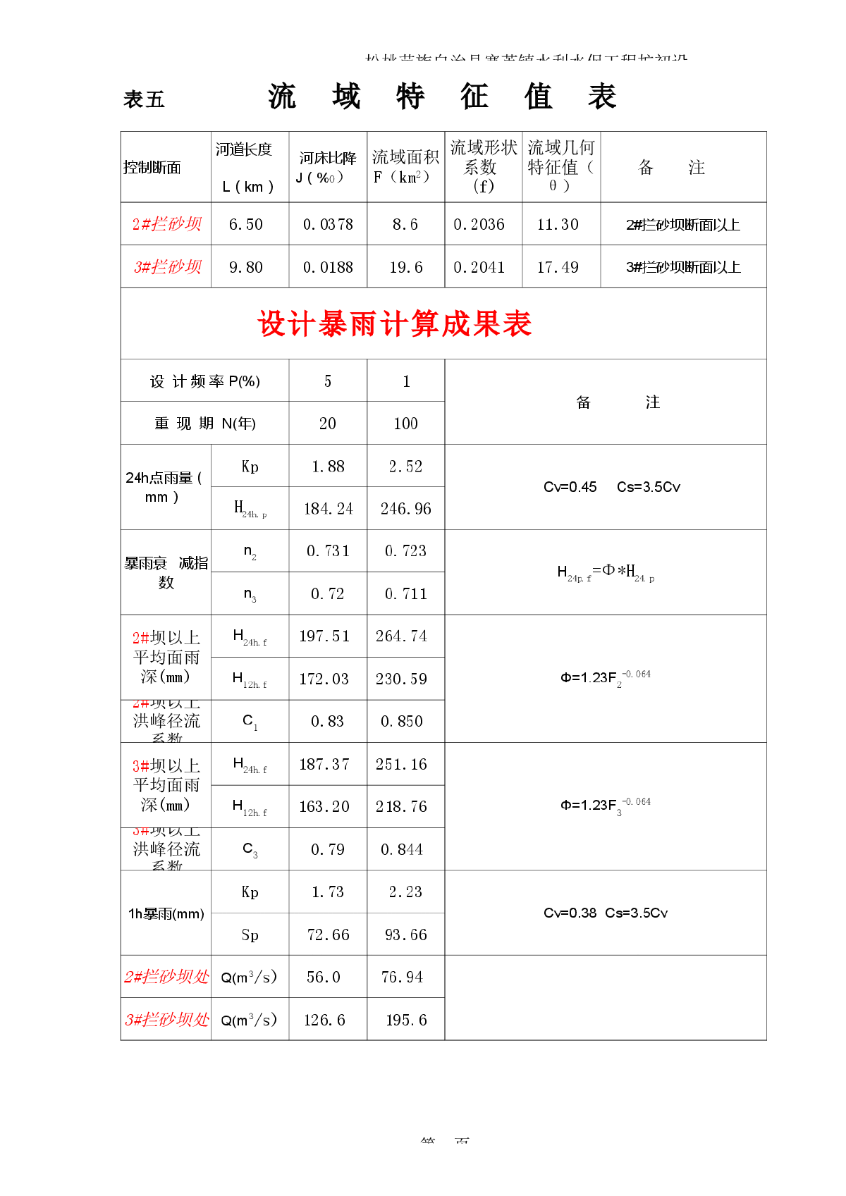 中小流域暴雨洪水计算-图二