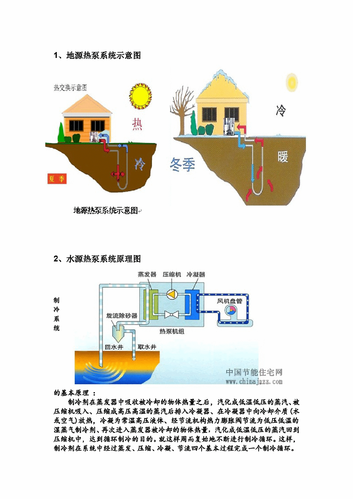 热泵系统的工作原理图解、水地源热泵-图一