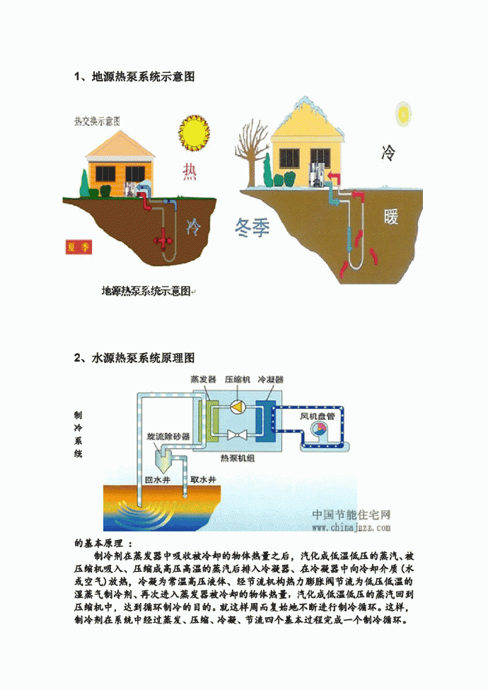 热泵系统的工作原理图解、水地源热泵_图1