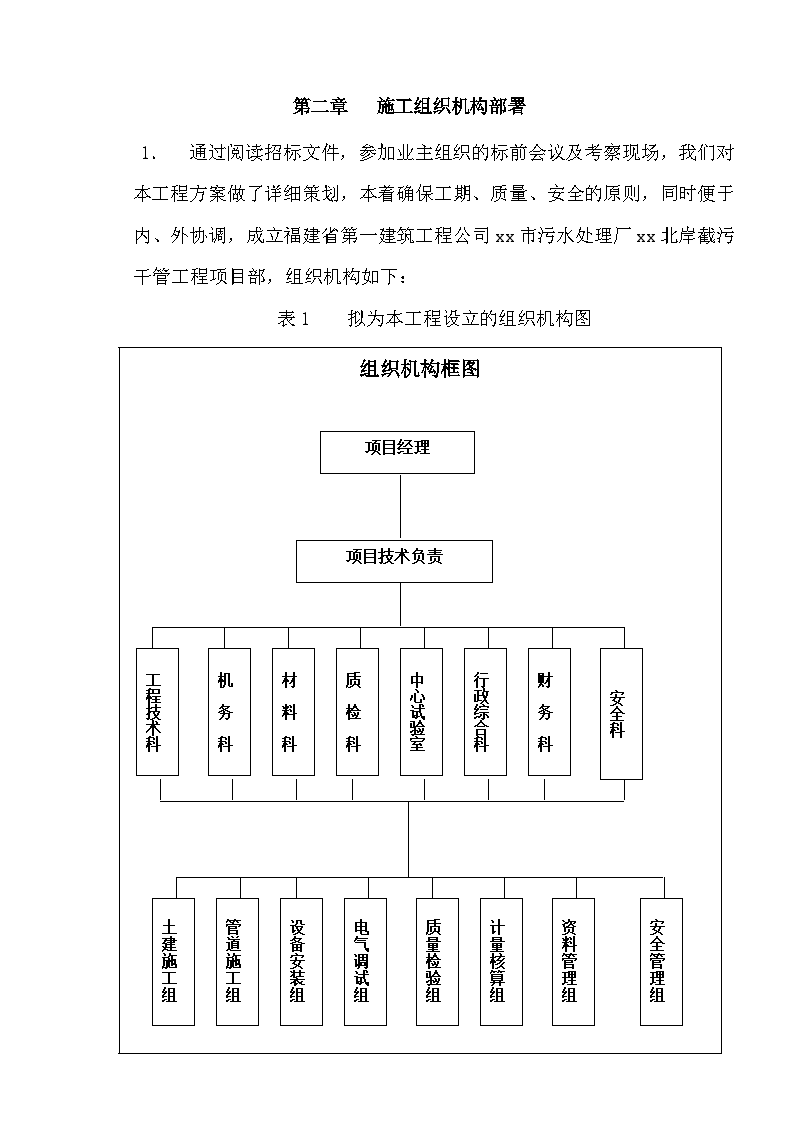 赣州市污水处理厂某北岸截污干管工程投标书-图二