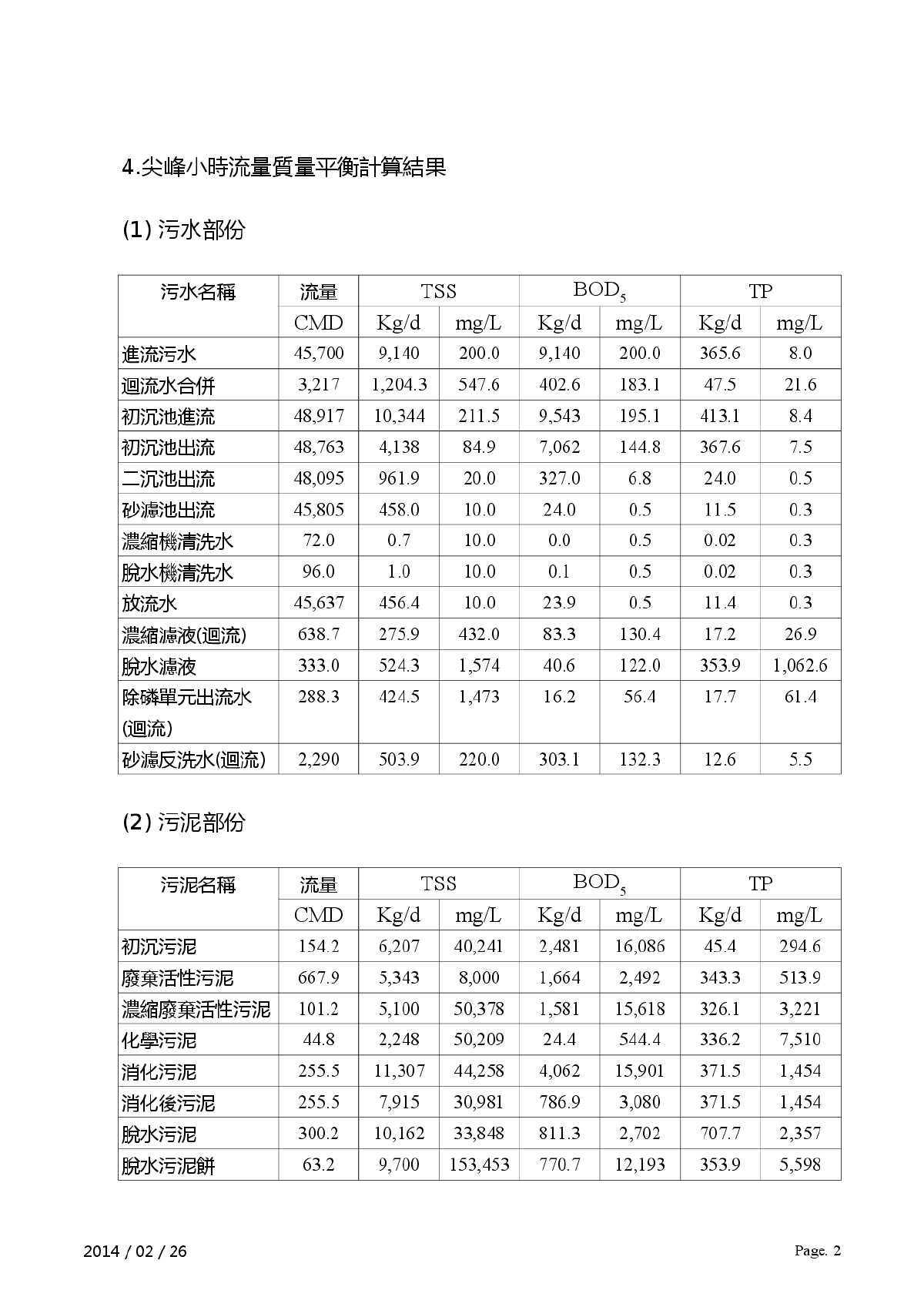 台湾某污水厂构筑物计算书-图二