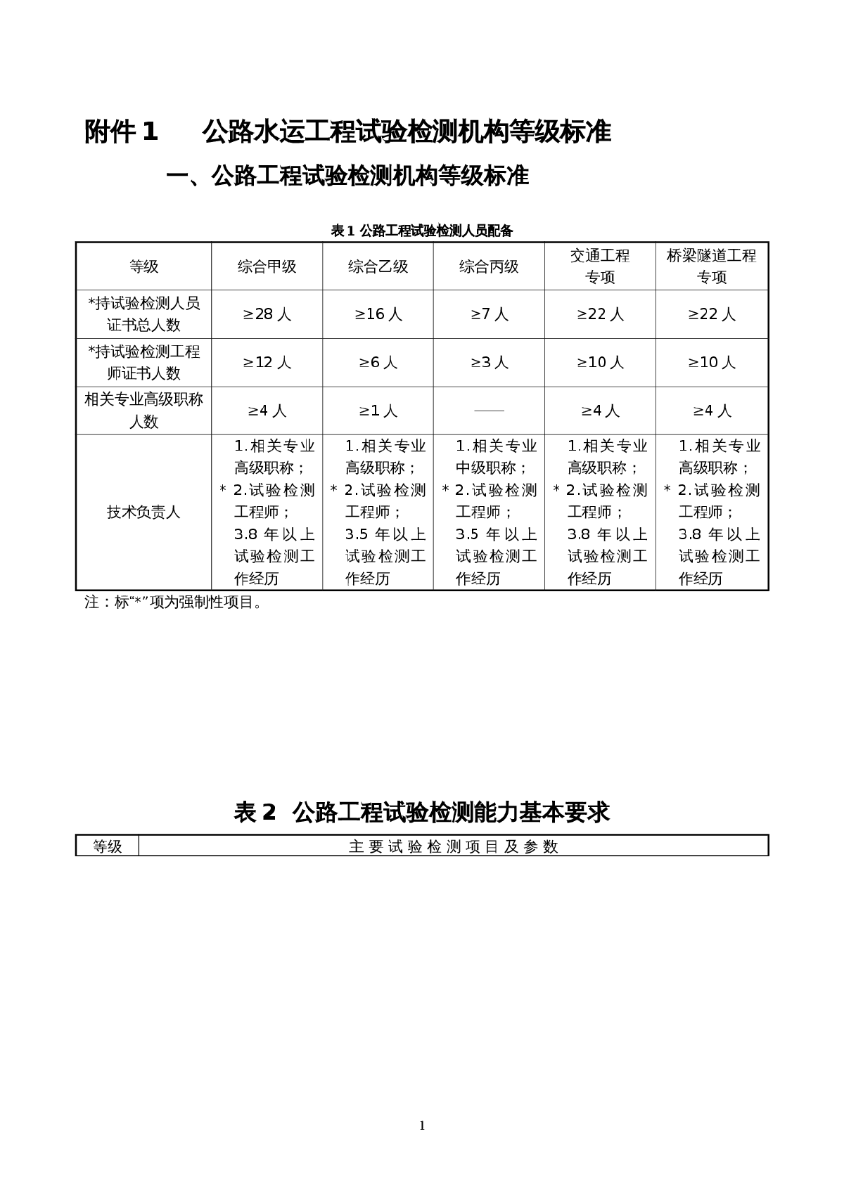 公路水运工程试验检测机构等级标准-图一