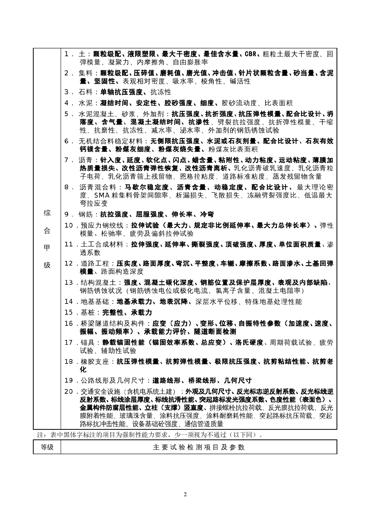 公路水运工程试验检测机构等级标准-图二