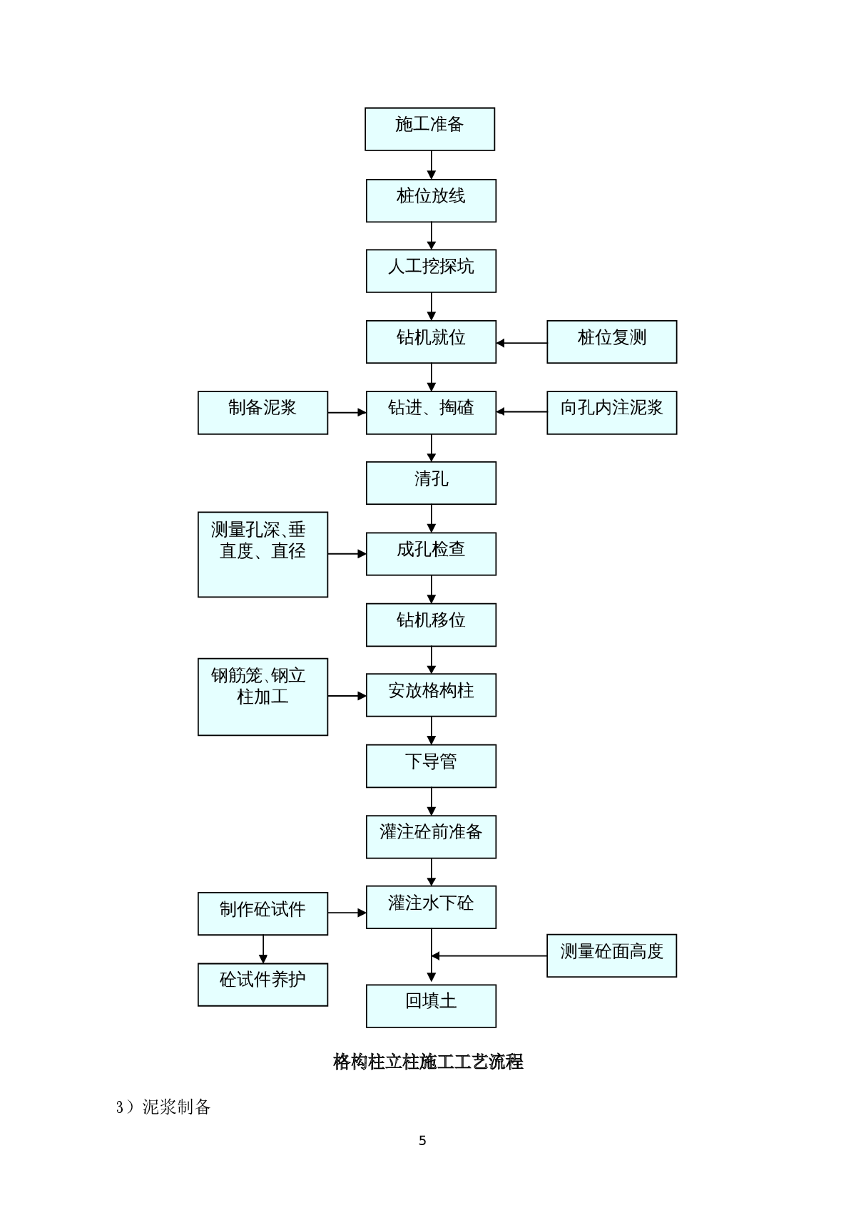 格构柱施工工艺流程图图片