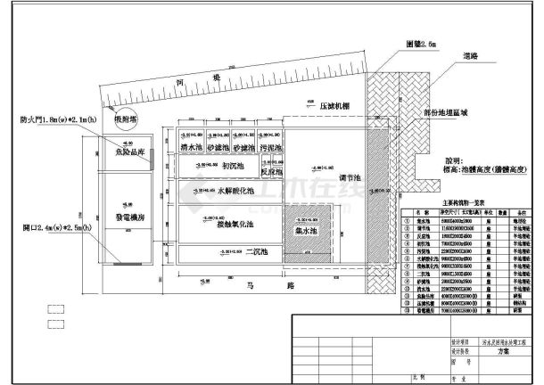 污水处理工程水池结构施工图纸-图一