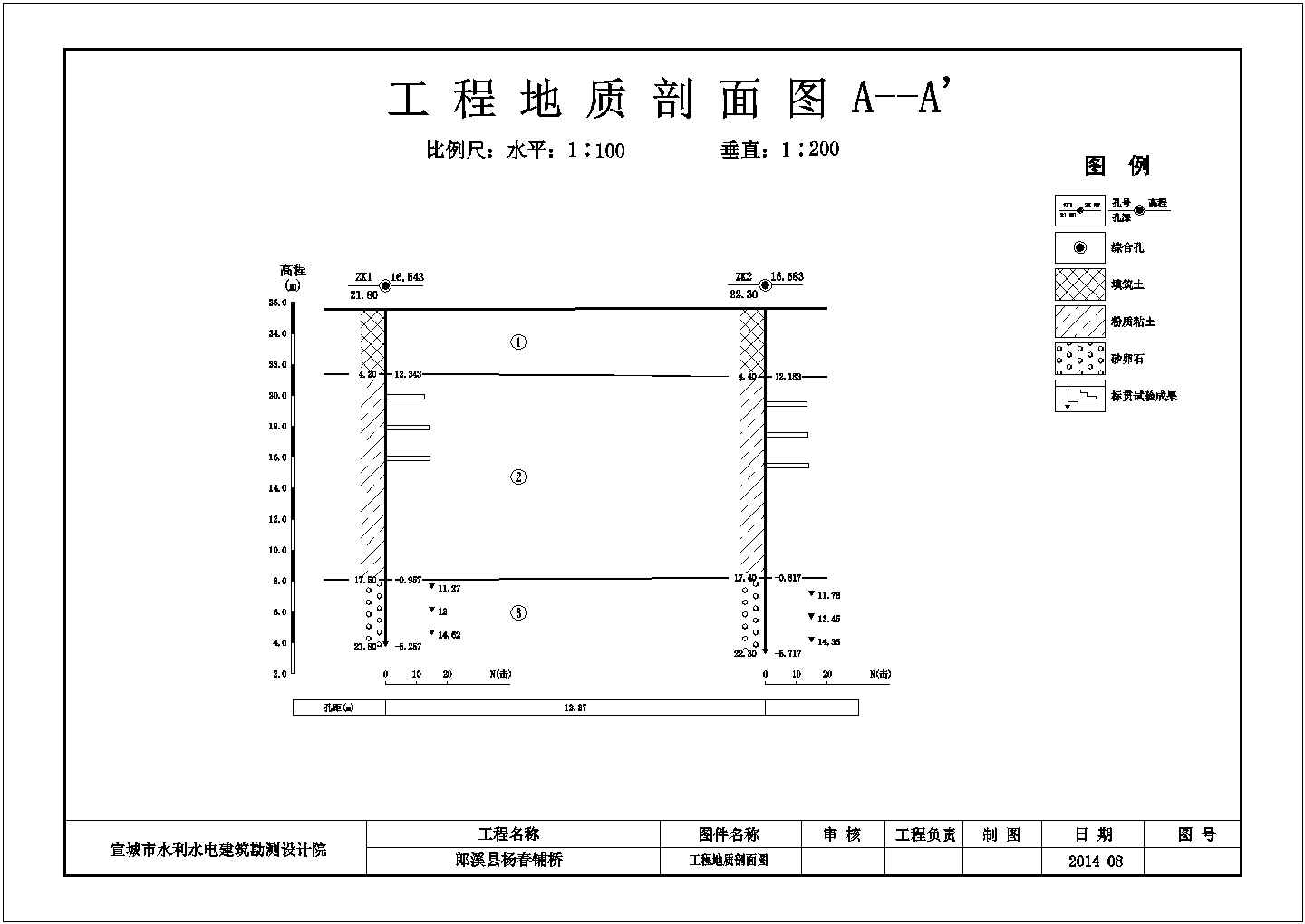 郎溪县省道214望十路杨春铺桥建设工程施工图（倒虹吸部分）