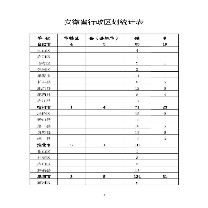 安徽省2016年行政区划简册（对外发布）-图二