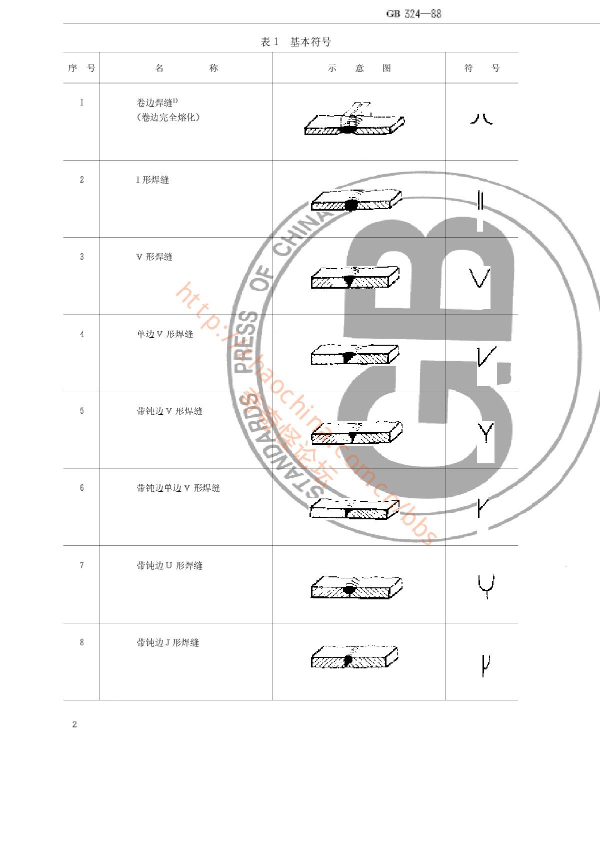 焊缝符号表示法_GB324-88.pdf-图二