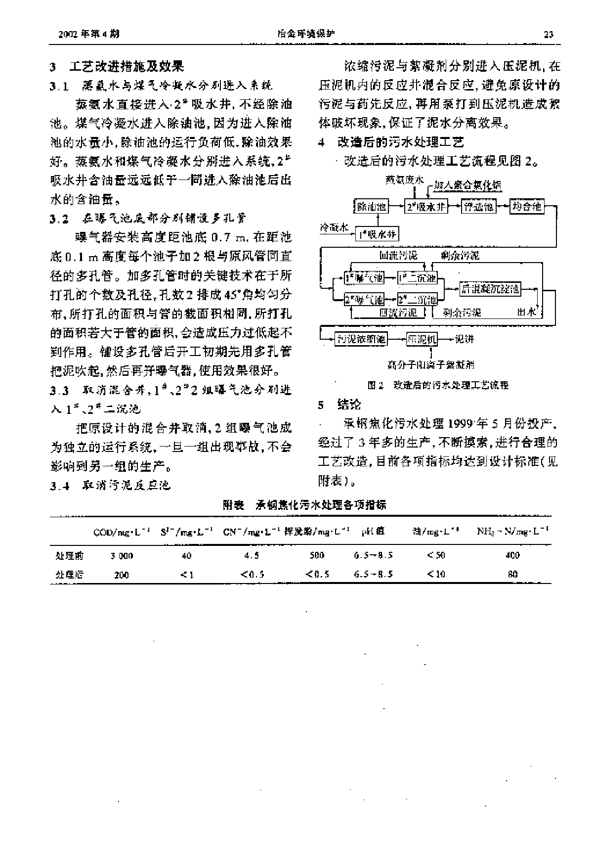 承钢焦化厂污水处理工艺改造及效果-图二