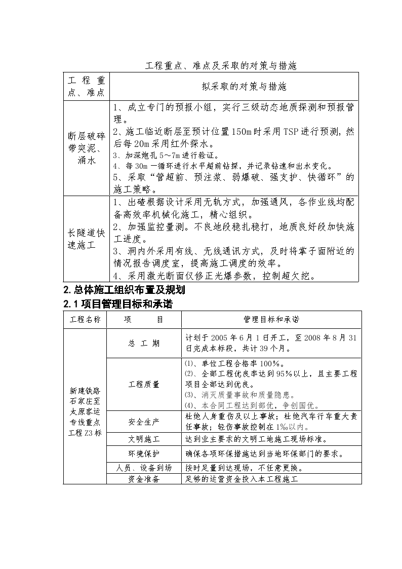 太行山隧道施工组织设计方案