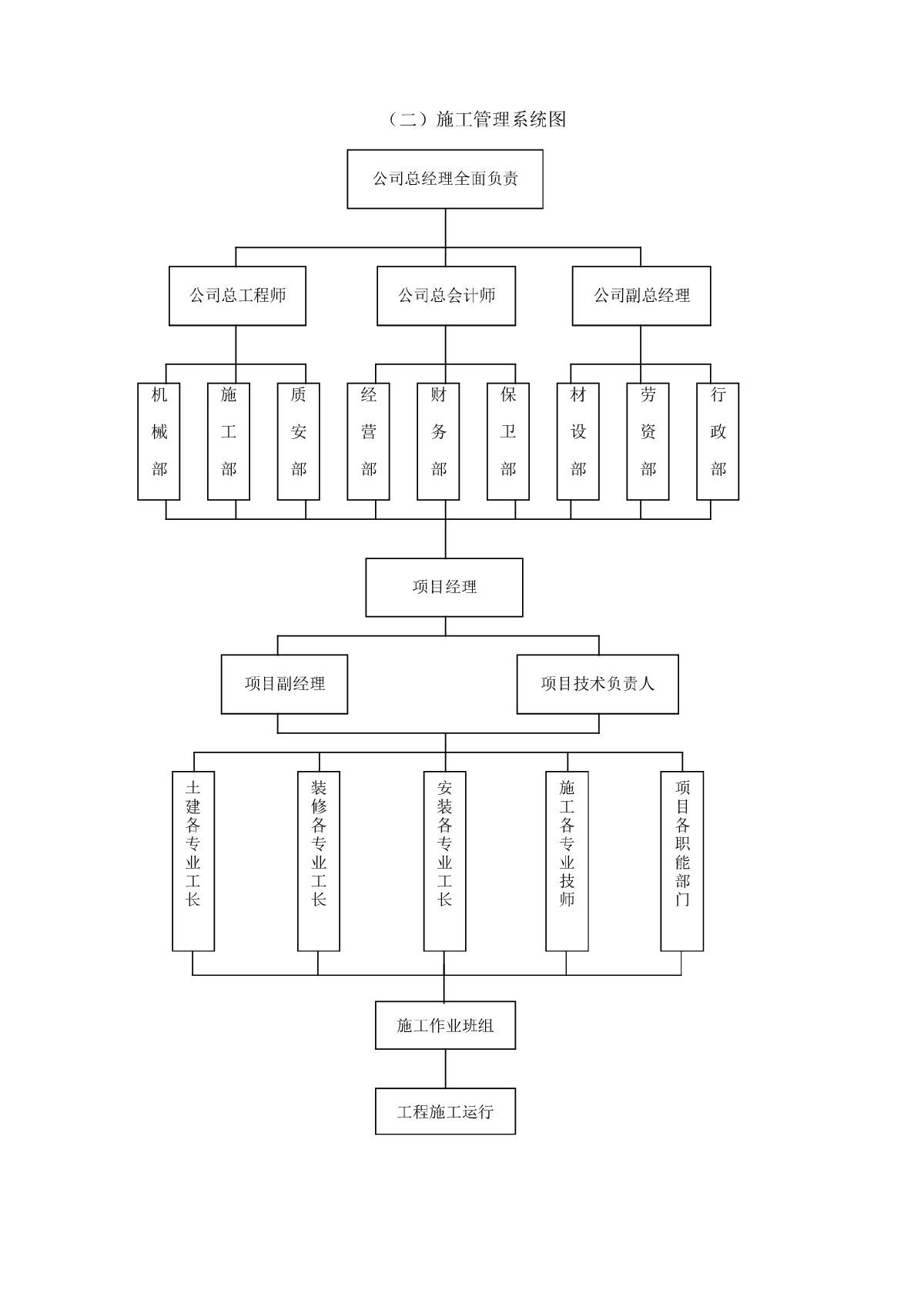 办公楼工程施工组织设计