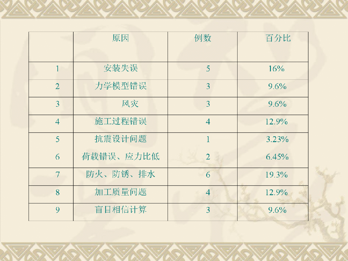 很不错的分析报告，适合事故分析。-图一