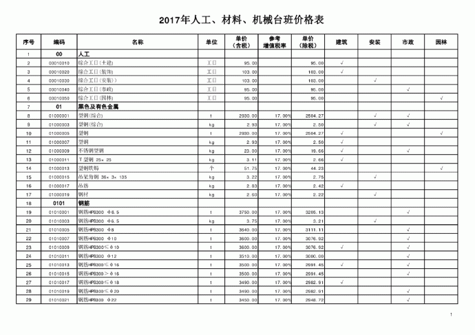 山东省人工、材料、机械台班单价表(2017)_图1