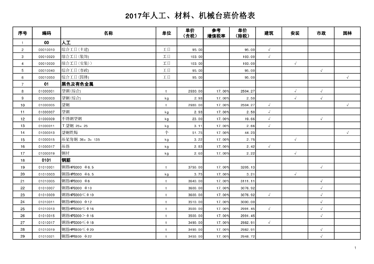 山东省人工、材料、机械台班单价表(2017)