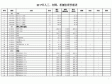 山东省人工、材料、机械台班单价表(2017)图片1